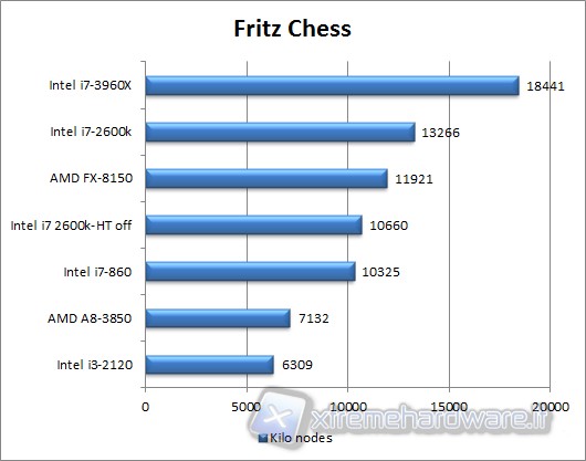 fritz_chess