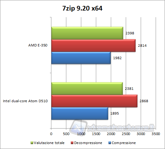 7zip