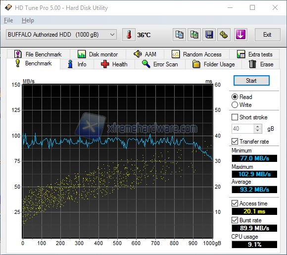 HDTune Pro 5.00 2016 07 06 15 09 01