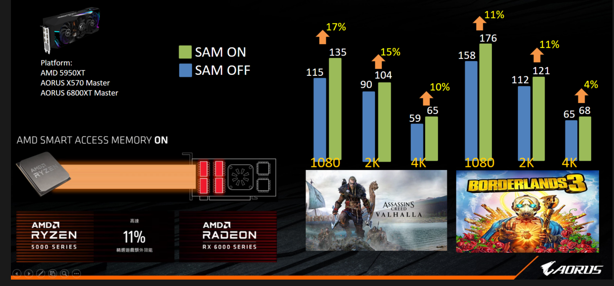 SAM chart 1040f