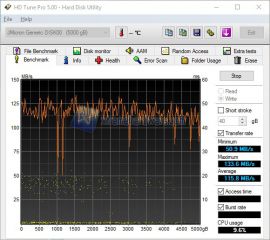 HDTune Pro_RAID0_W